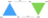 Projektdreieck in der Agilen Softwarentwicklung