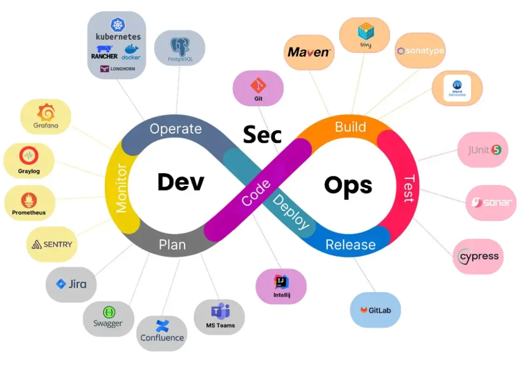 DevOps Löwenfels